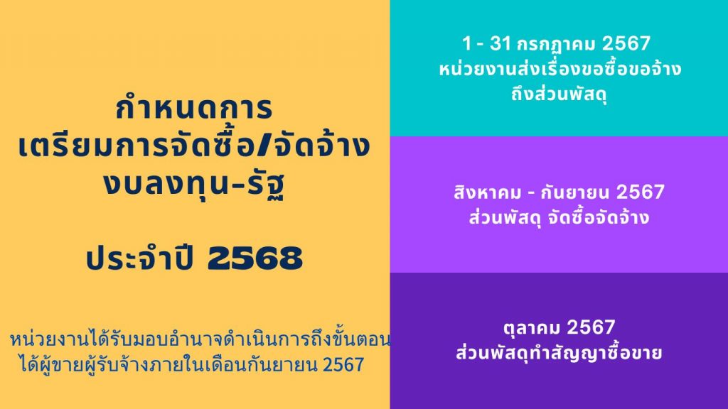 เตรียมการจัดซื้อจัดจ้าง