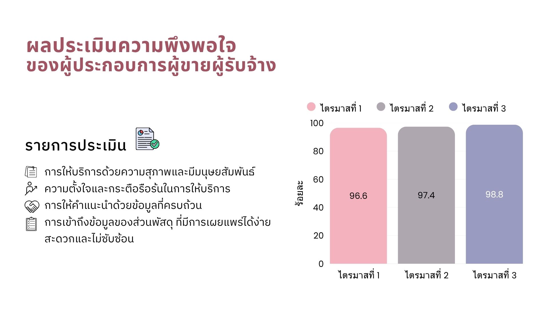 ผลการดำเนินงาน