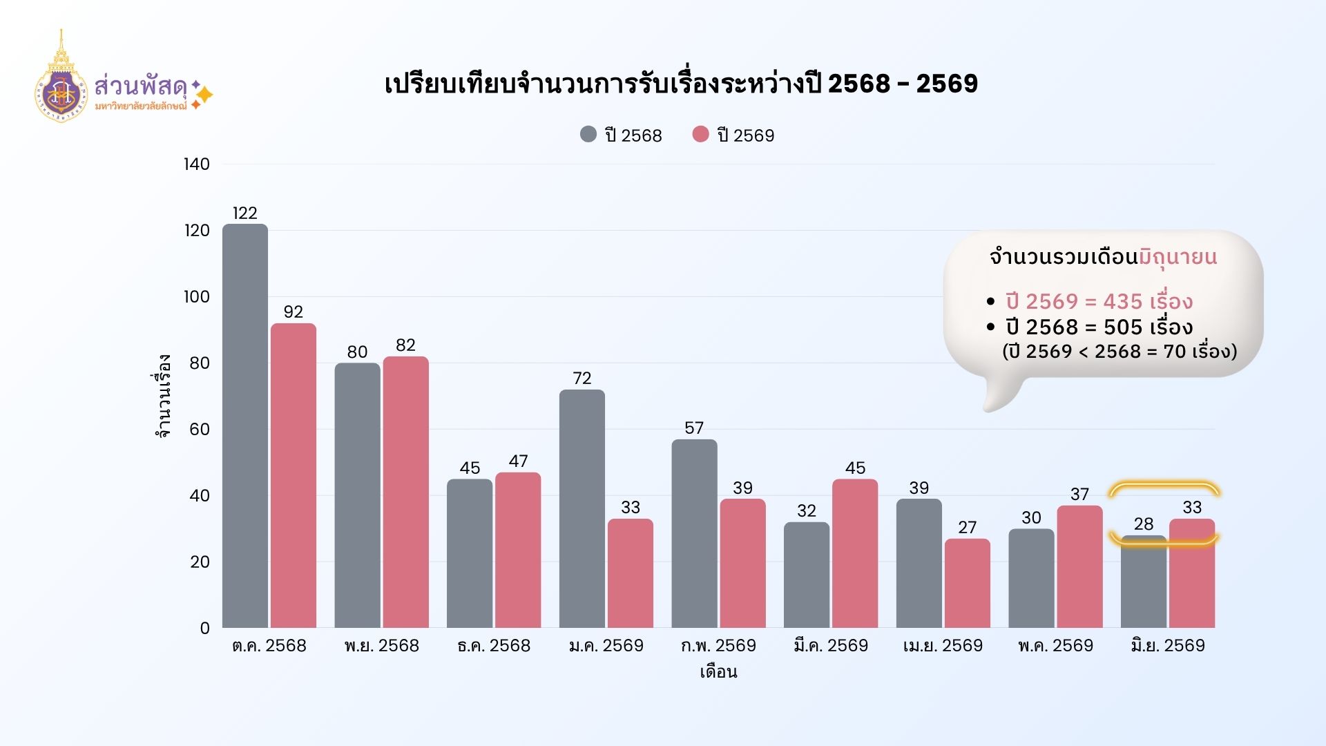 ผลการดำเนินงาน