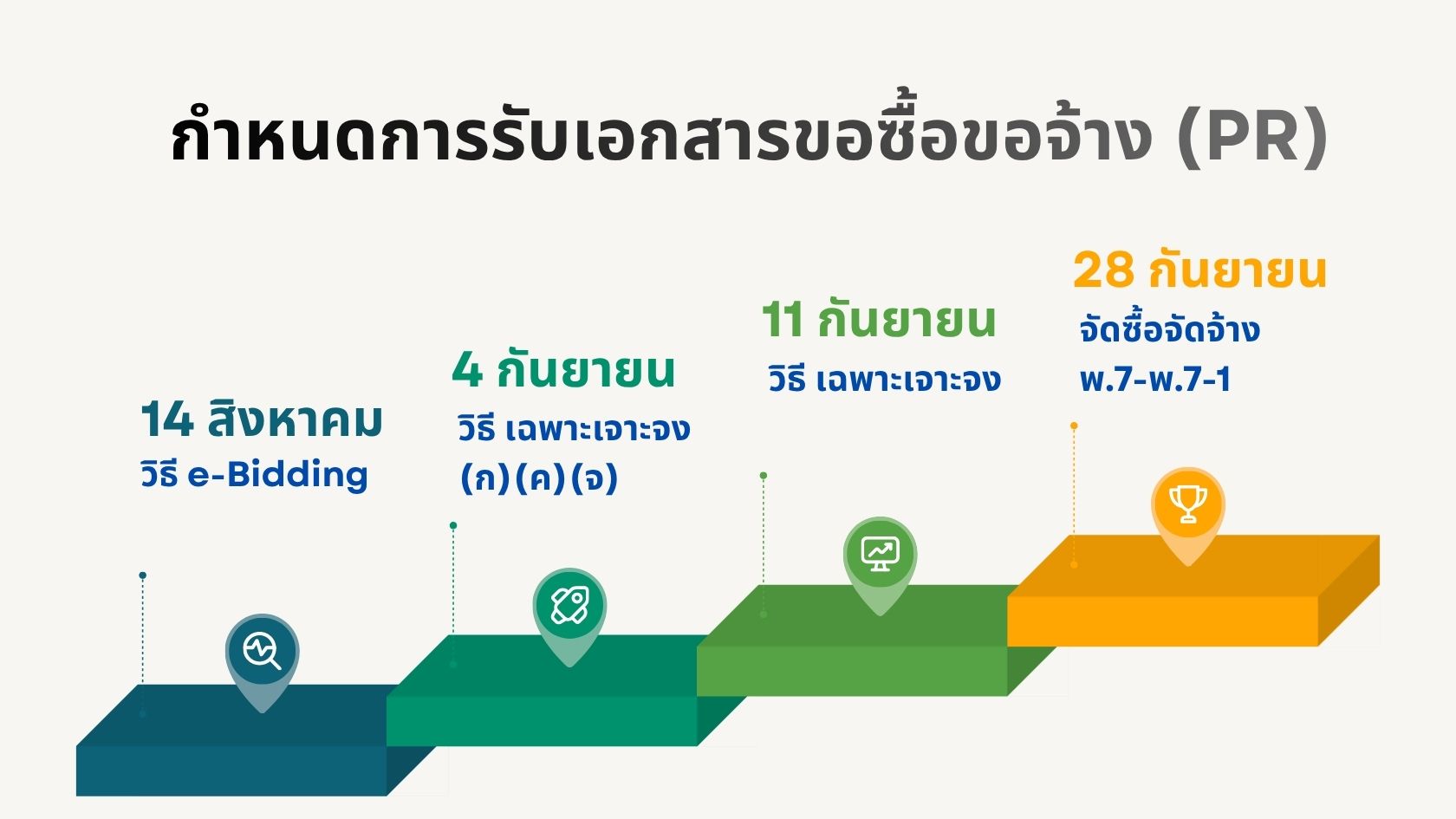 กำหนดรับ PR